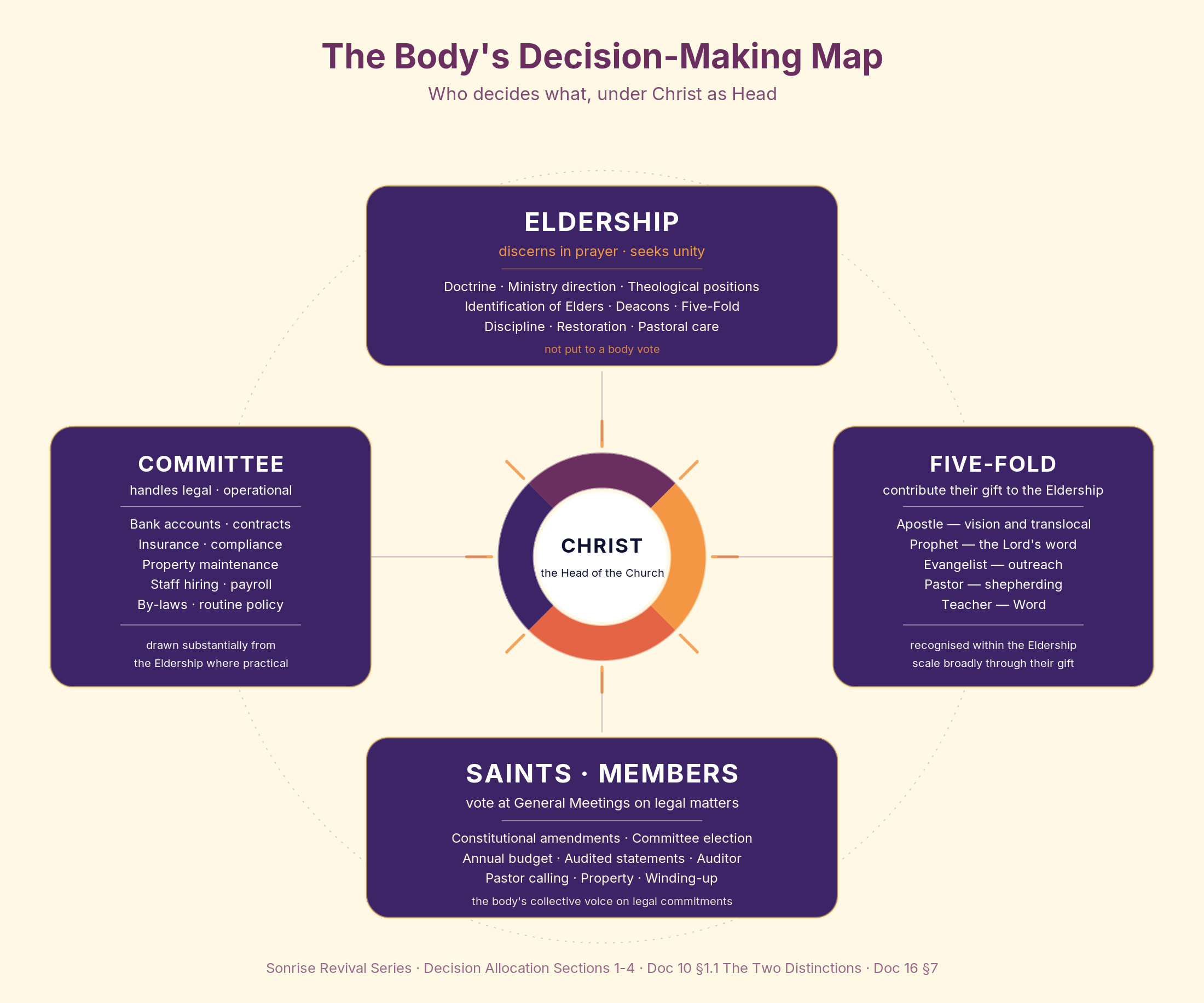 The Body’s Decision-Making Map