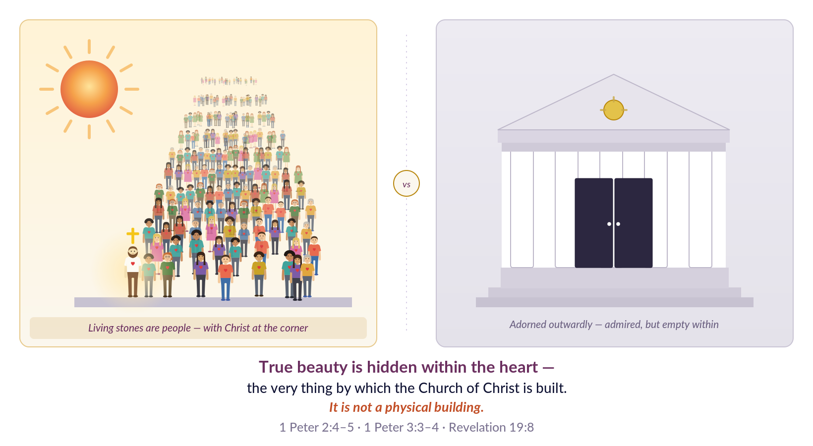 Living stones — the Church as people built up with Christ at the corner — set against a building adorned only outwardly.