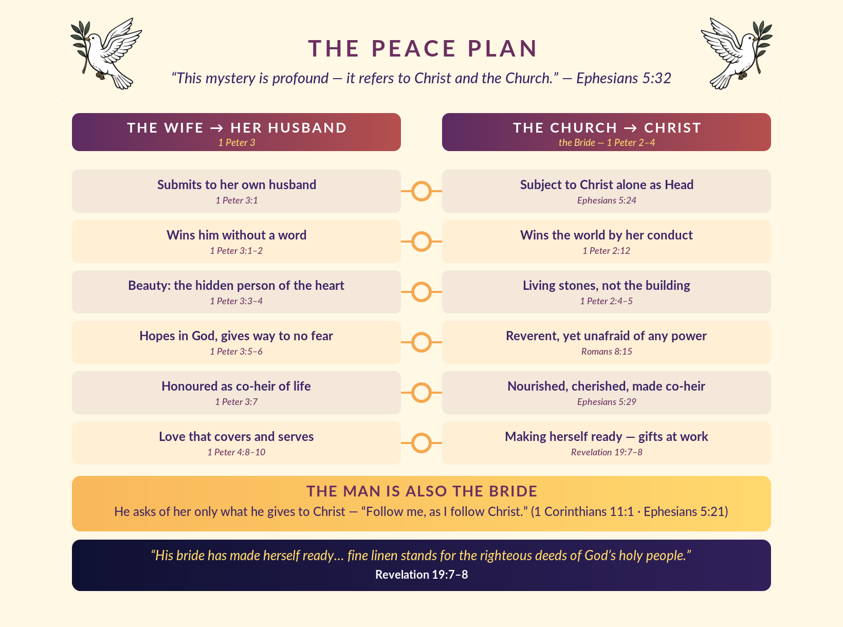 The Peace Plan — the wife's posture and the Bride's